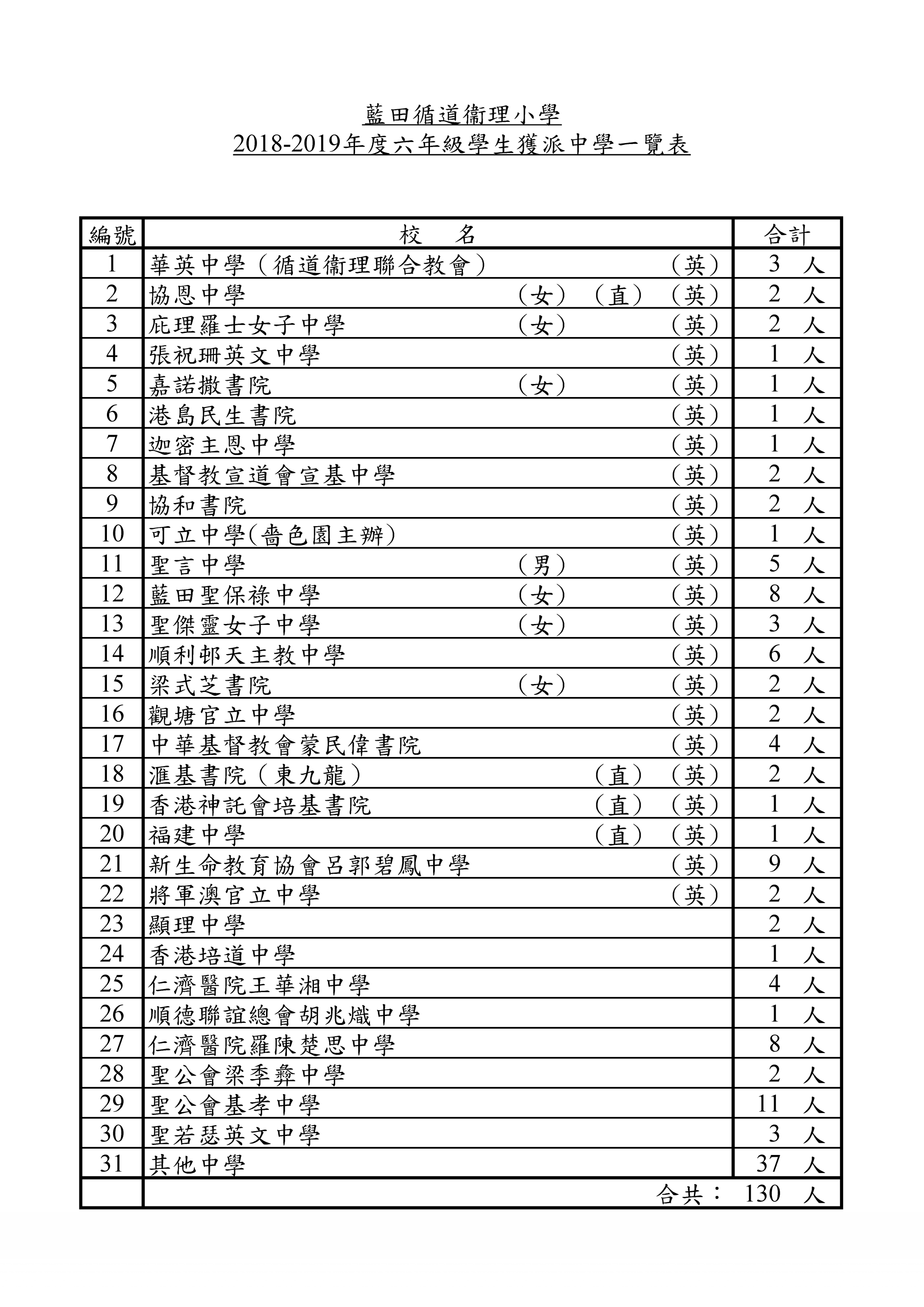 deleted - 小一選校- 教育王國